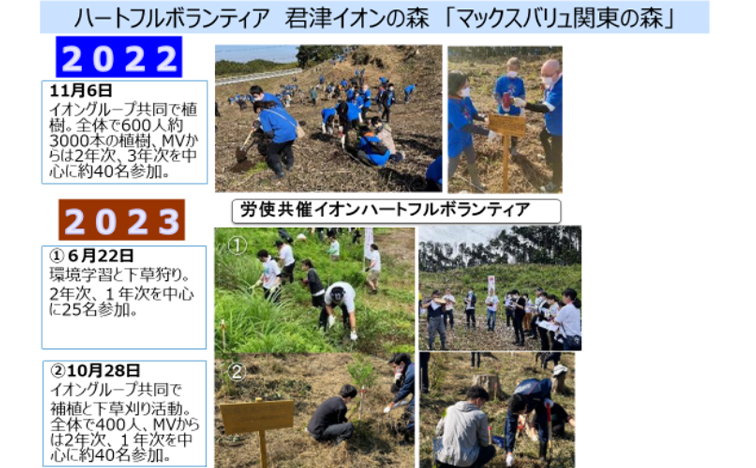 マックスバリュ関東の森づくり風景